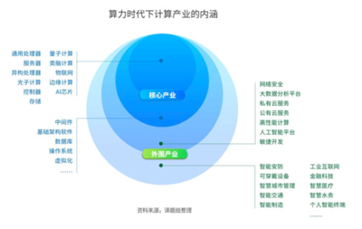 新計算 面向萬物互聯(lián)與智能未來的基礎(chǔ)軟件服務(wù)