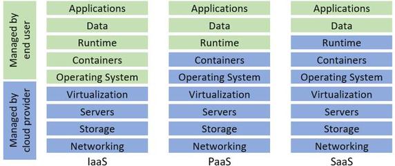曉談企業(yè)數(shù)據(jù)管理六 數(shù)據(jù)治理和云數(shù)據(jù)管理基礎(chǔ)軟件服務(wù)