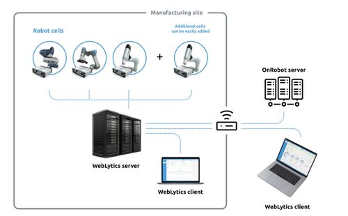 OnRobot推出首款協作應用軟件解決方案Weblytics，拓展自動化服務生態